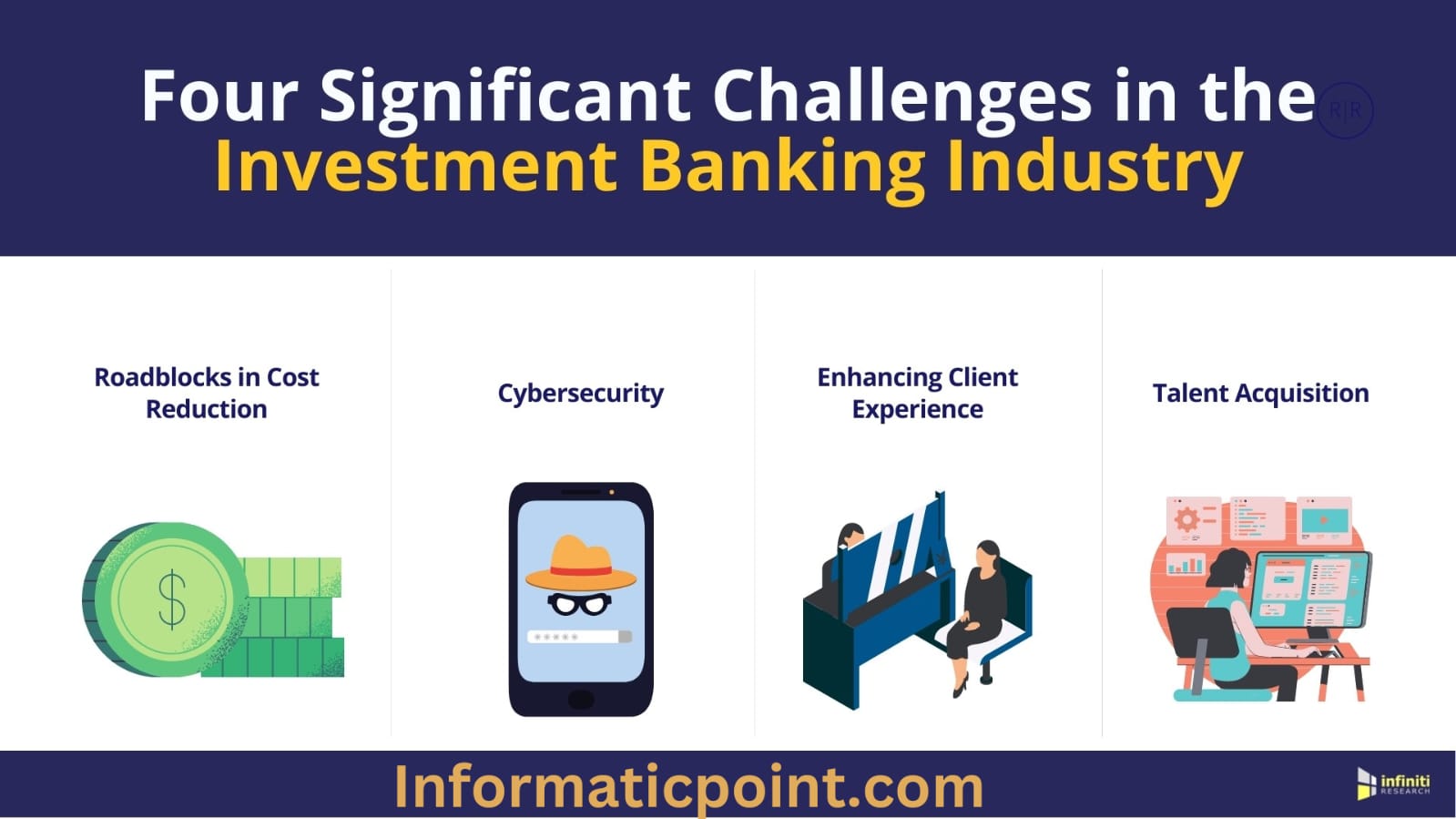 Online Banking & Investment 2024: Smart Strategies